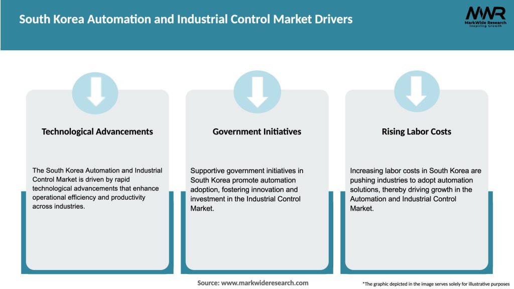 South Korea Automation and Industrial Control Market Drivers