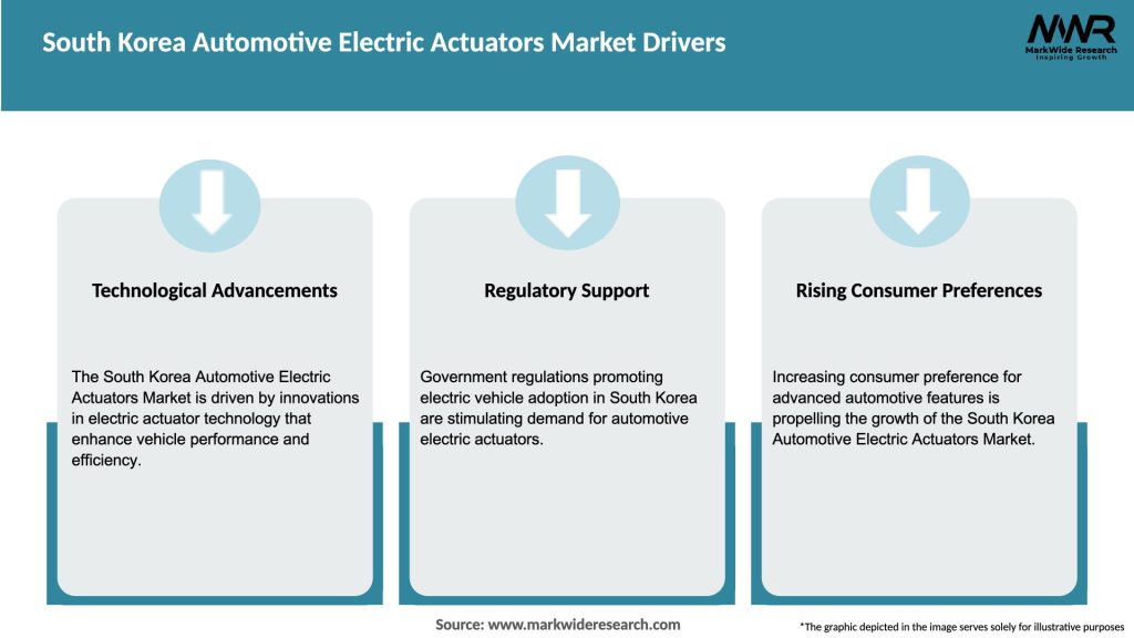 South Korea Automotive Electric Actuators Market Drivers