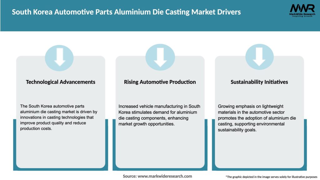 South Korea Automotive Parts Aluminium Die Casting Market Drivers