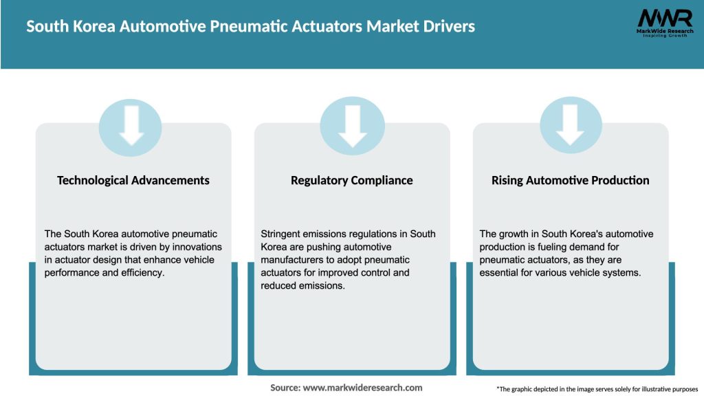 South Korea Automotive Pneumatic Actuators Market Drivers