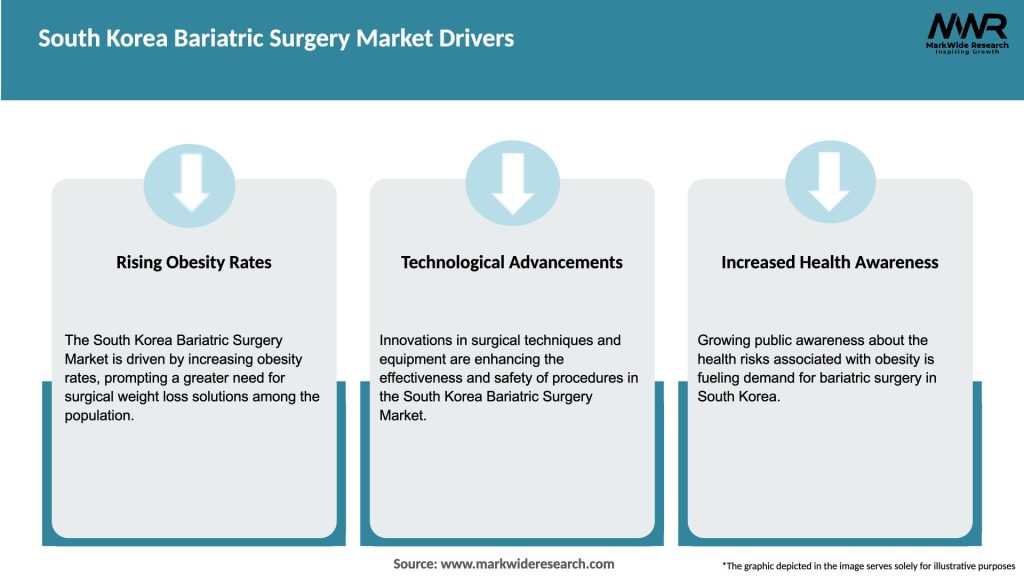 South Korea Bariatric Surgery Market Drivers