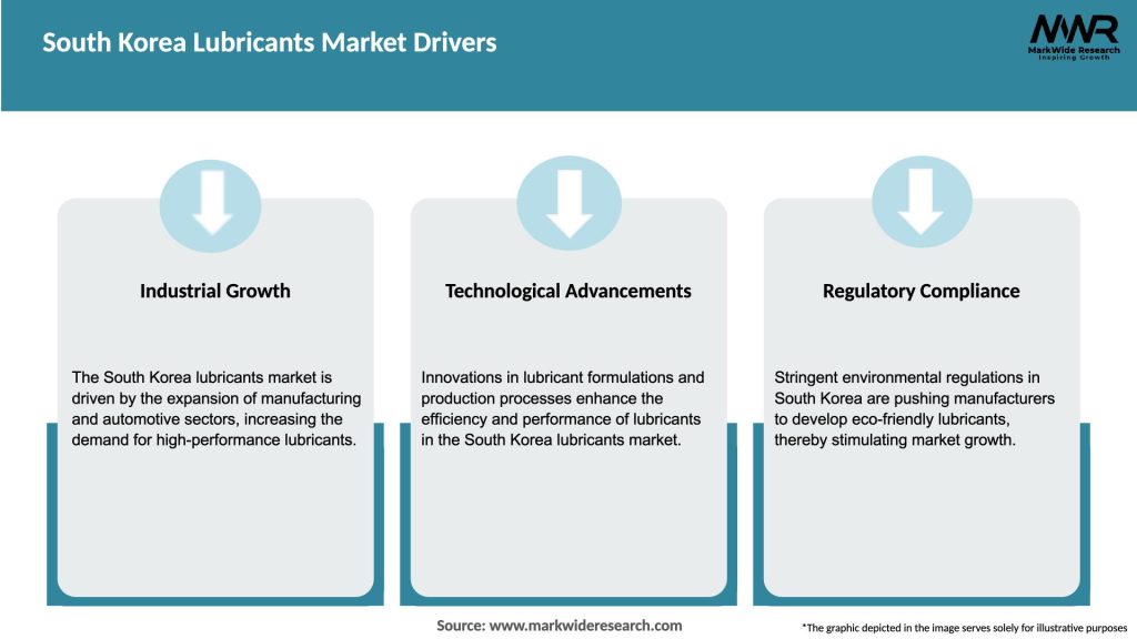 South Korea Lubricants Market Drivers