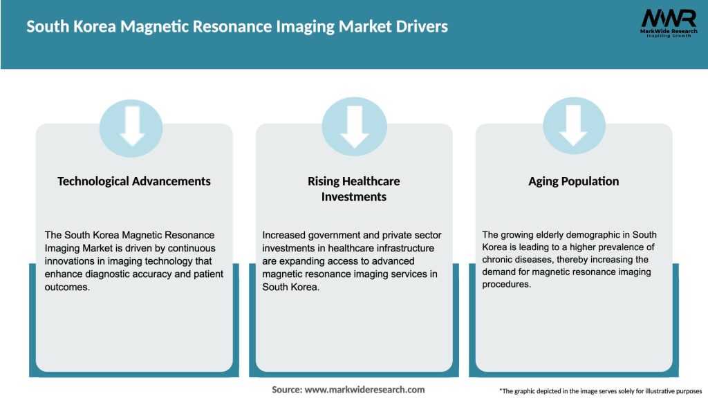 South Korea Magnetic Resonance Imaging Market Drivers