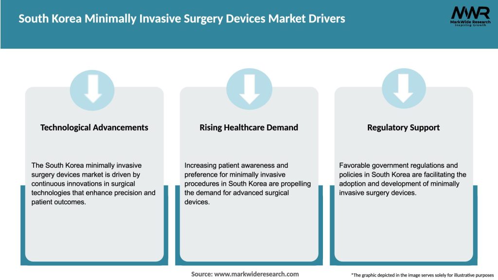 South Korea Minimally Invasive Surgery Devices Market Drivers