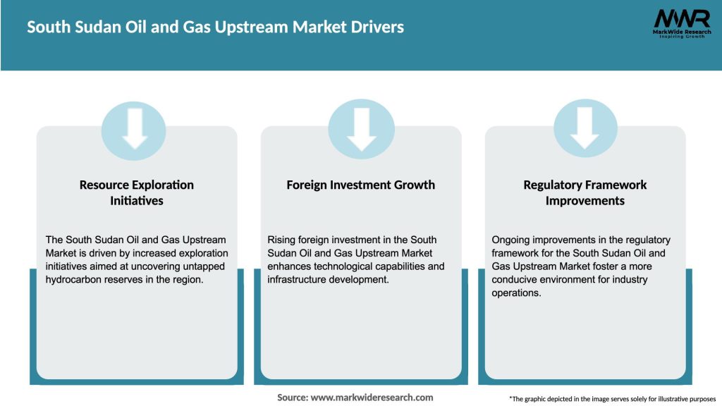 South Sudan Oil and Gas Upstream Market Drivers