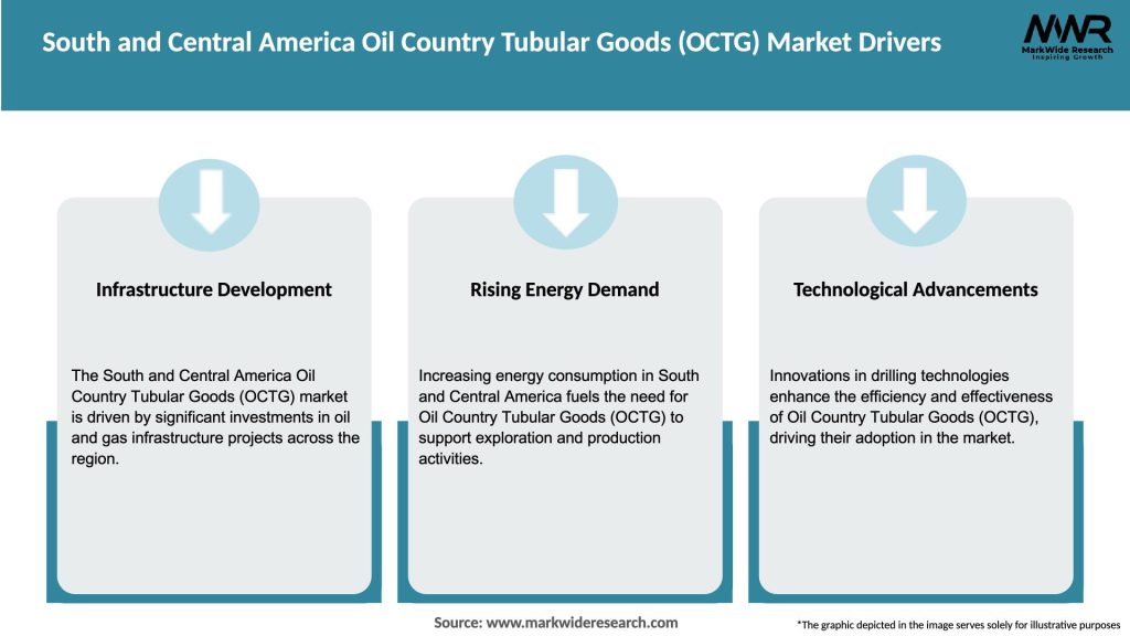 South and Central America Oil Country Tubular Goods (OCTG) Market Drivers