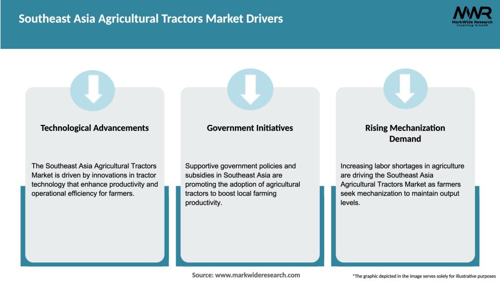 Southeast Asia Agricultural Tractors Market Drivers