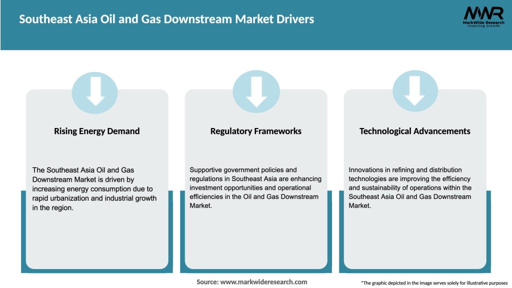 Southeast Asia Oil and Gas Downstream Market Drivers