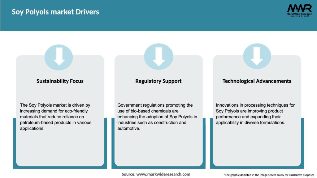 Soy Polyols market Drivers