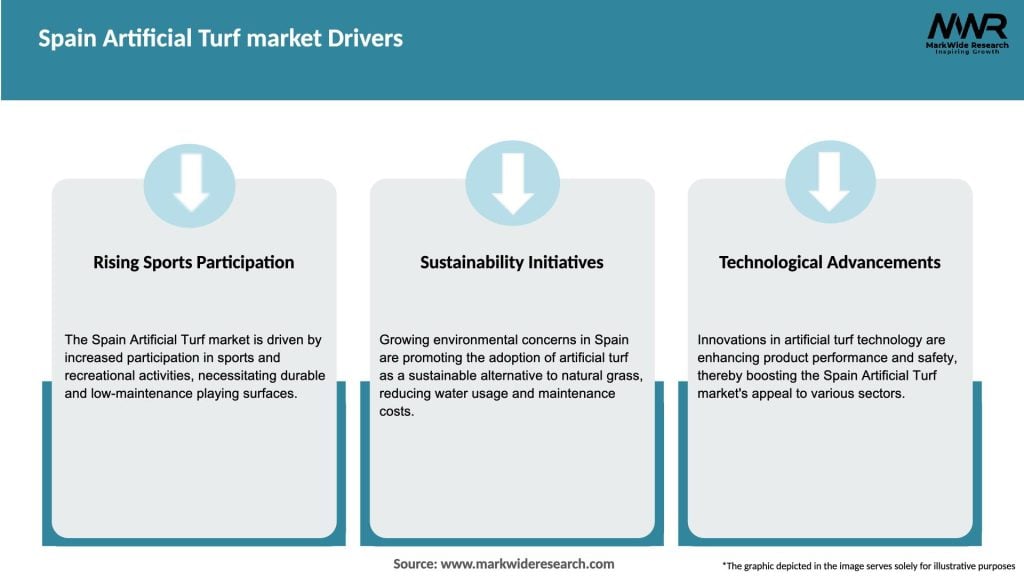 Spain Artificial Turf market Drivers