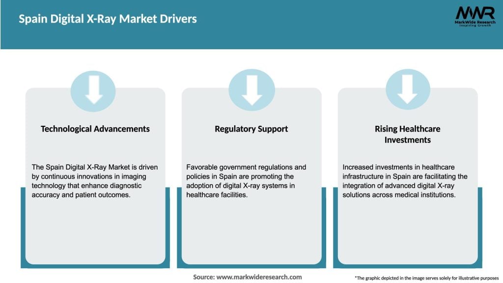 Spain Digital X-Ray Market Drivers