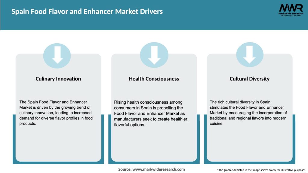 Spain Food Flavor and Enhancer Market Drivers