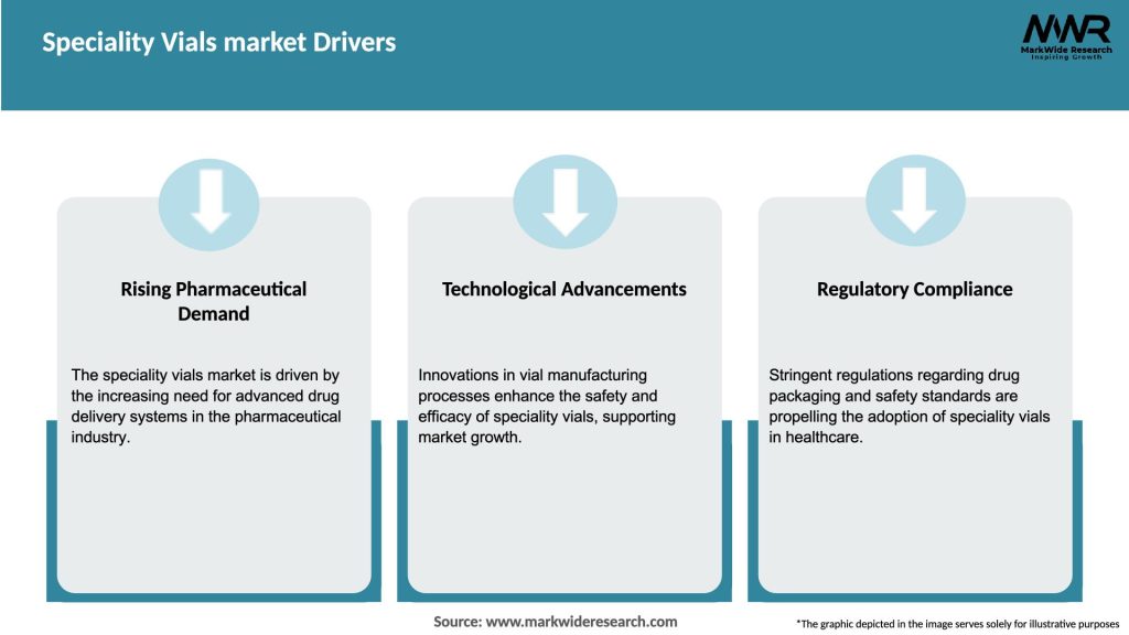 Speciality Vials market Drivers