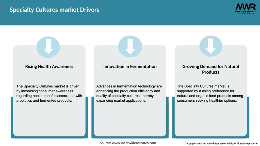 Specialty Cultures market Drivers