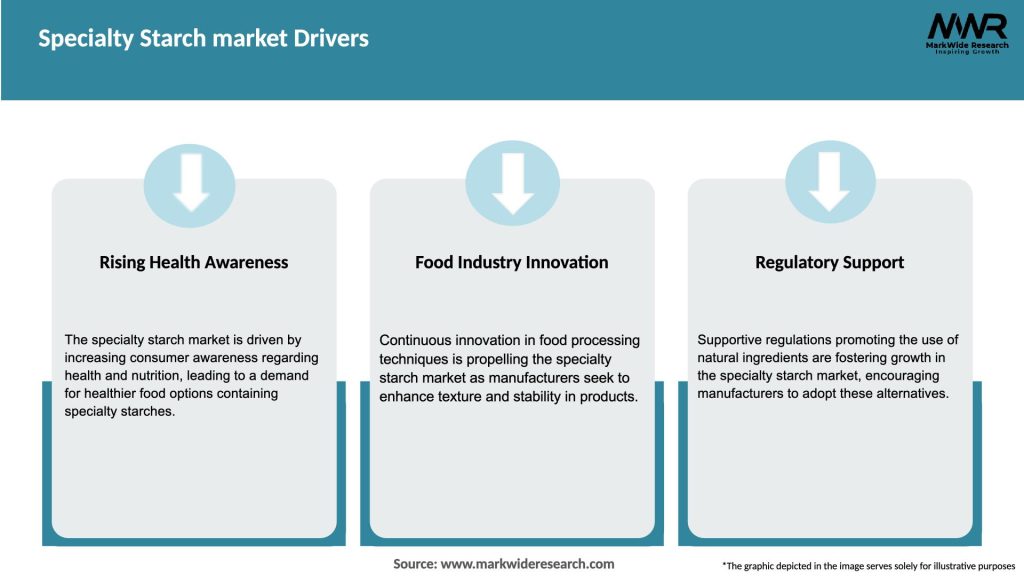 Specialty Starch market Drivers