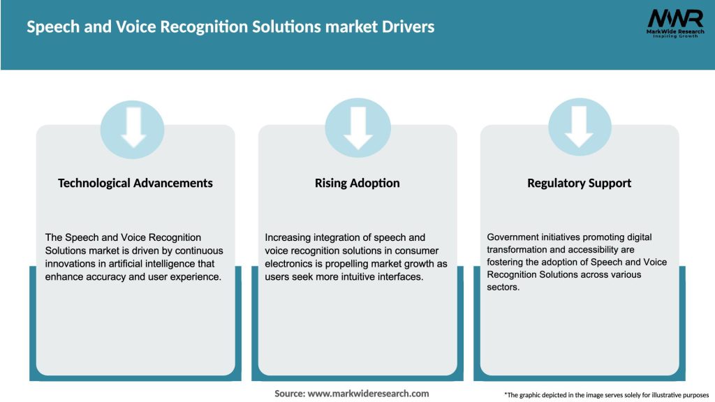 Speech and Voice Recognition Solutions market Drivers