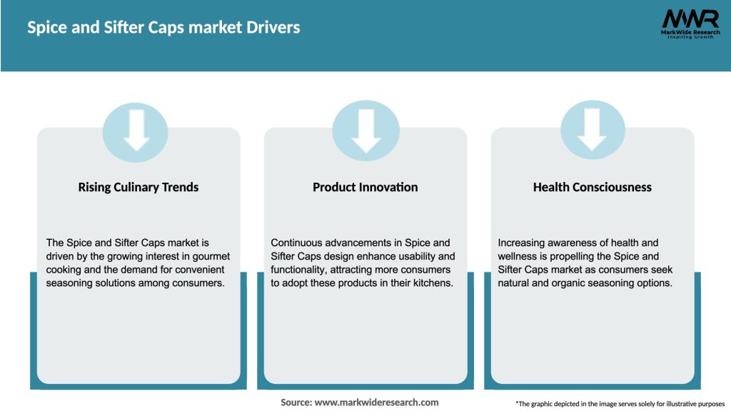 Spice and Sifter Caps market Drivers