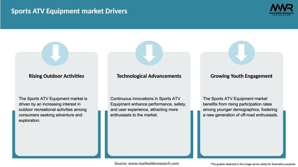 Sports ATV Equipment market Drivers