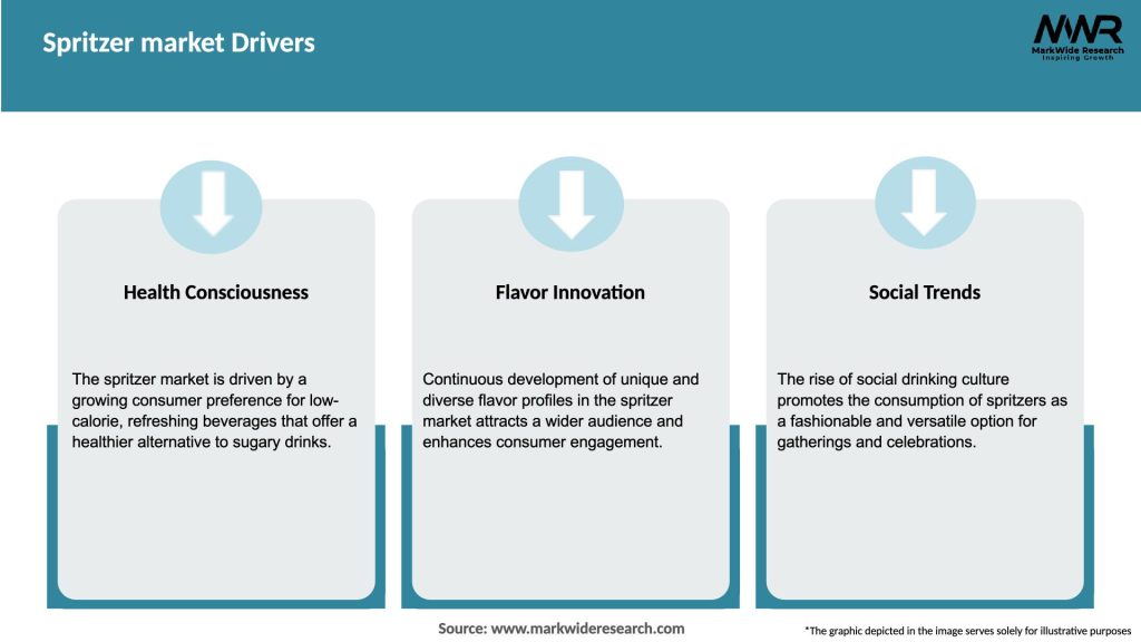 Spritzer market Drivers