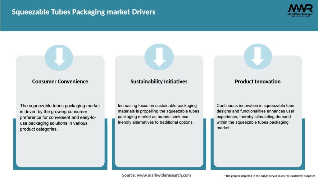 Squeezable Tubes Packaging market Drivers