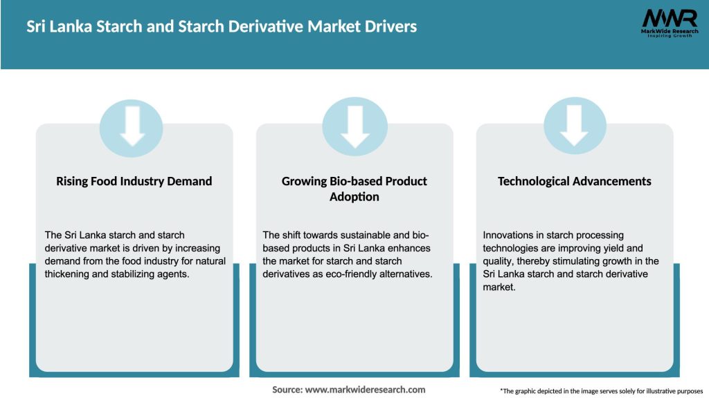 Sri Lanka Starch and Starch Derivative Market Drivers