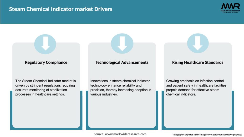 Steam Chemical Indicator market Drivers