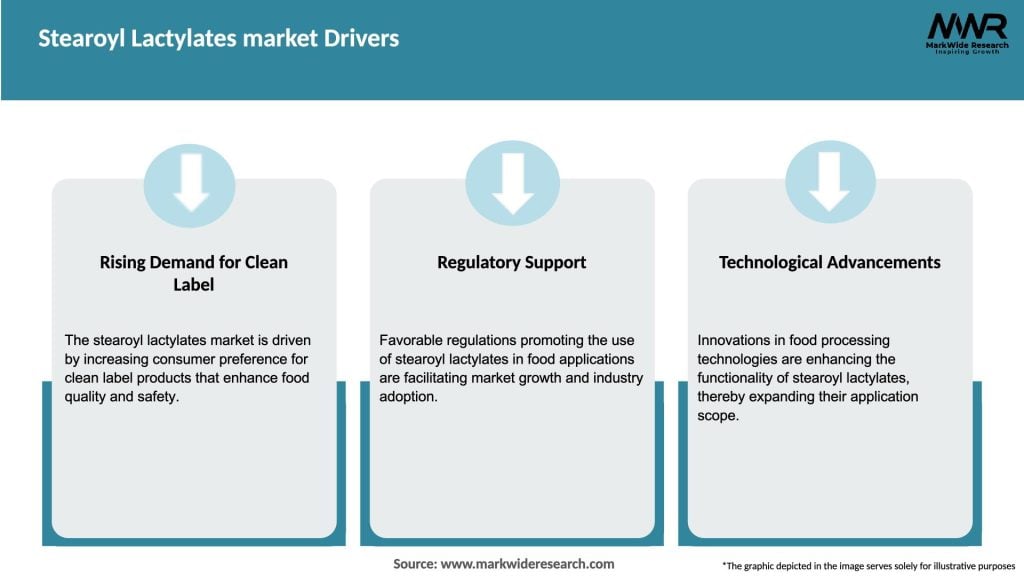 Stearoyl Lactylates market Drivers