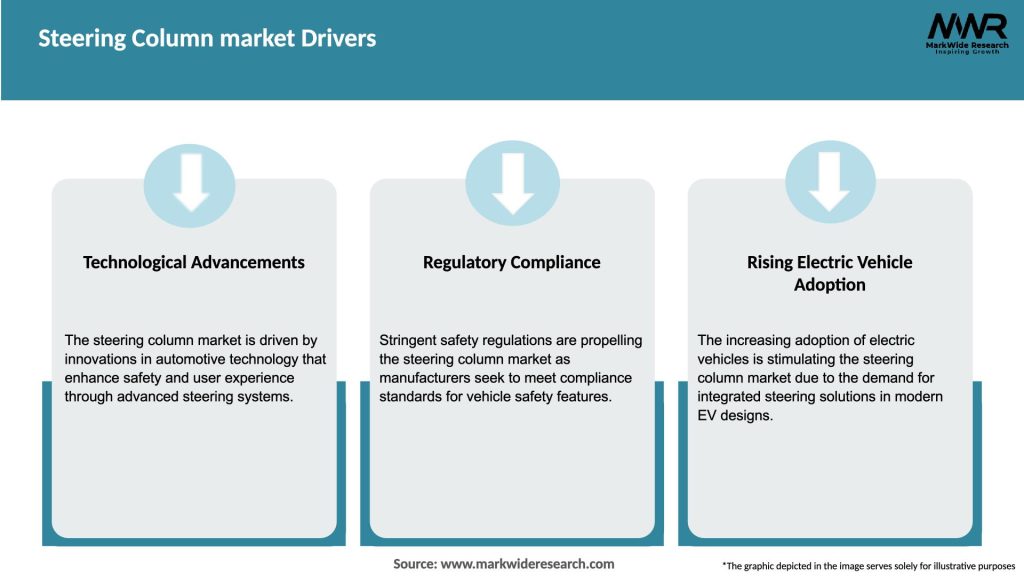 Steering Column  market Drivers