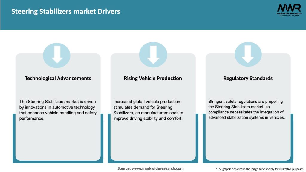 Steering Stabilizers market Drivers