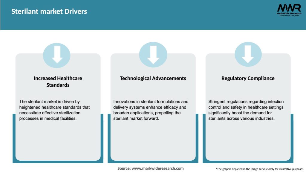 Sterilant market Drivers