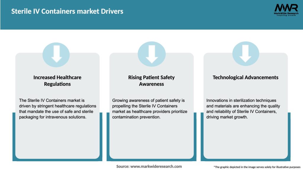 Sterile IV Containers market Drivers
