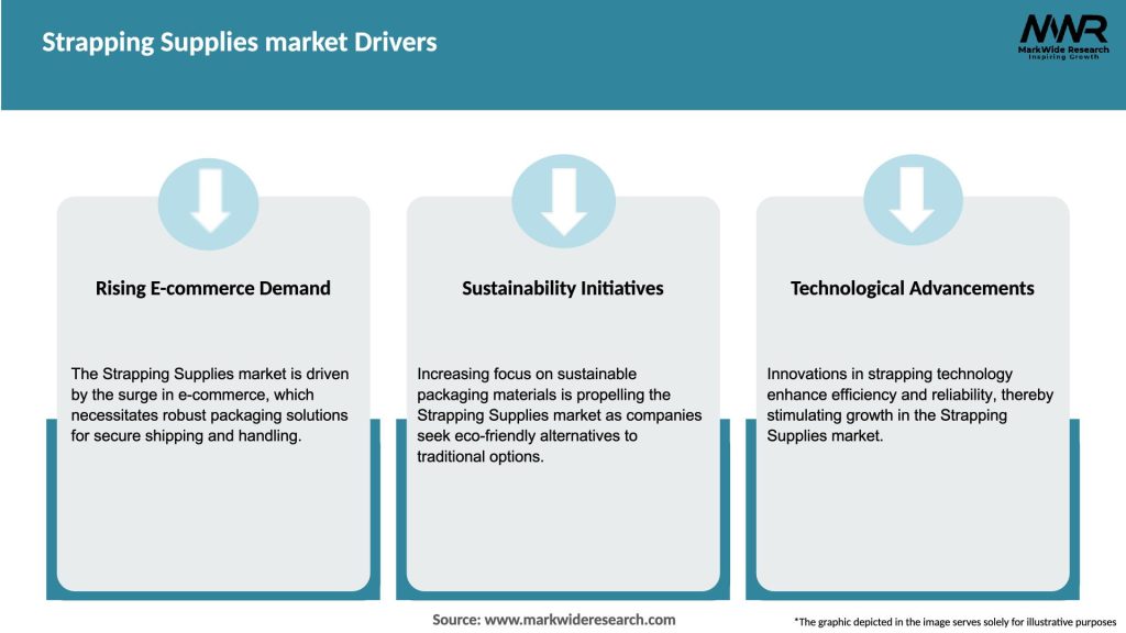 Strapping Supplies market Drivers
