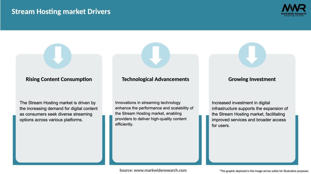 Stream Hosting market Drivers