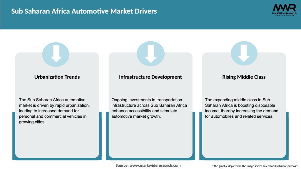 Sub Saharan Africa Automotive Market Drivers
