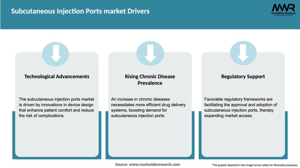 Subcutaneous Injection Ports market Drivers