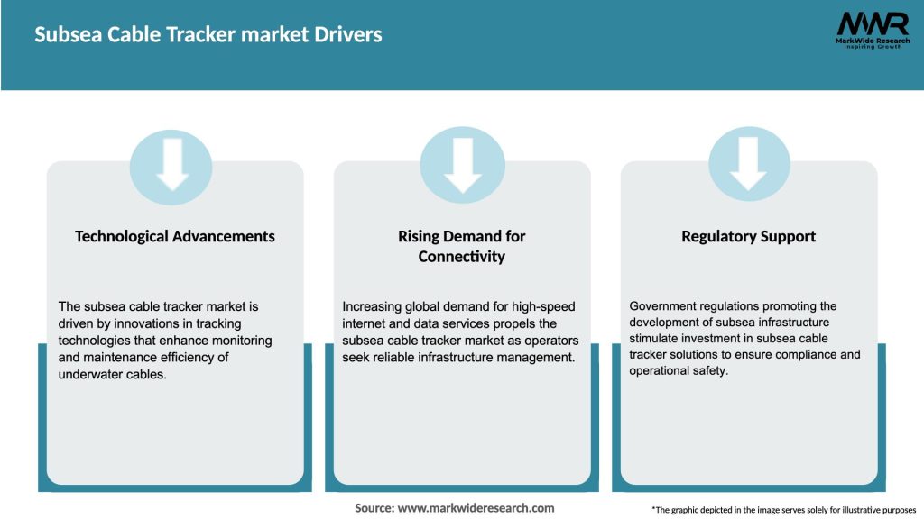 Subsea Cable Tracker market Drivers