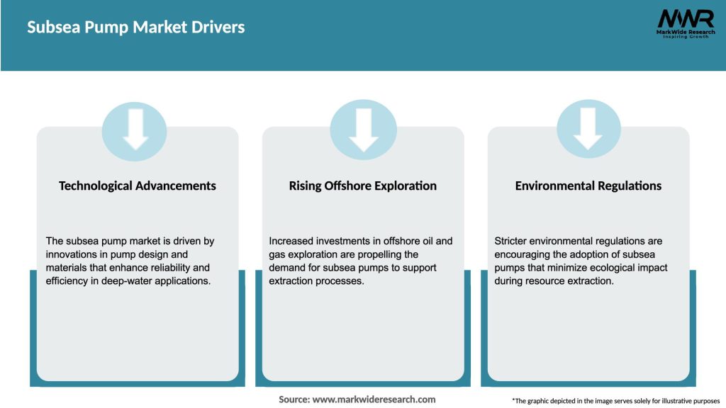 Subsea Pump Market Drivers