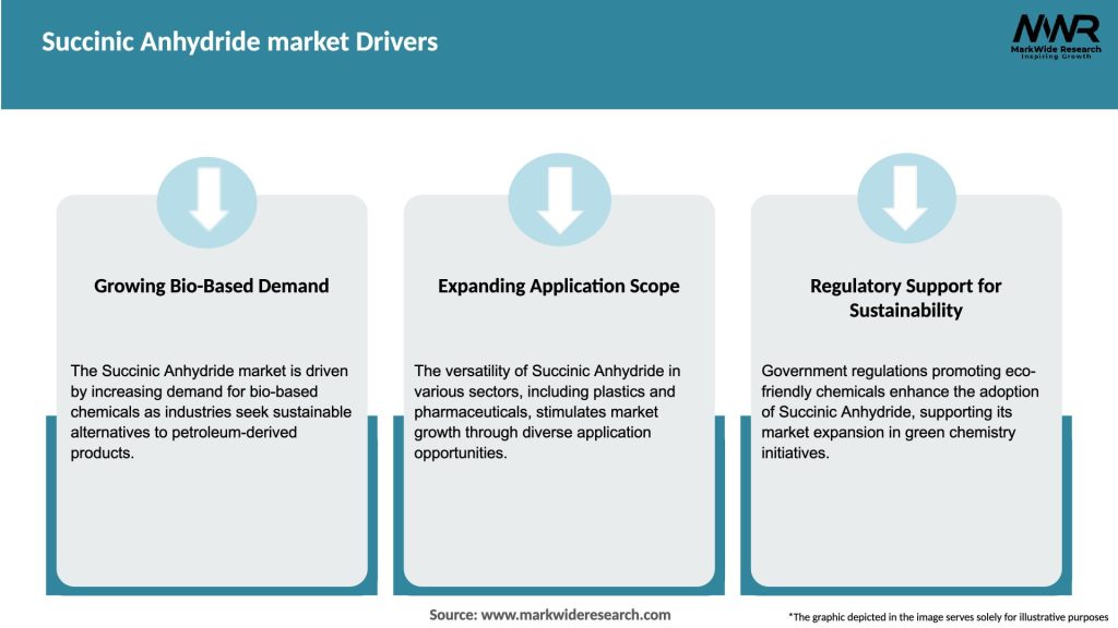 Succinic Anhydride market Drivers