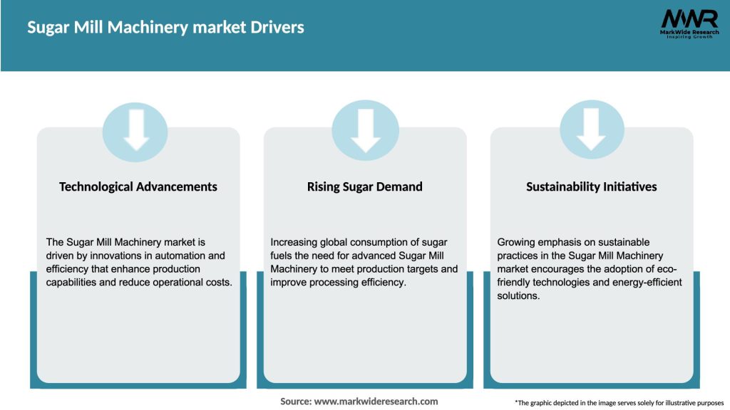 Sugar Mill Machinery market Drivers