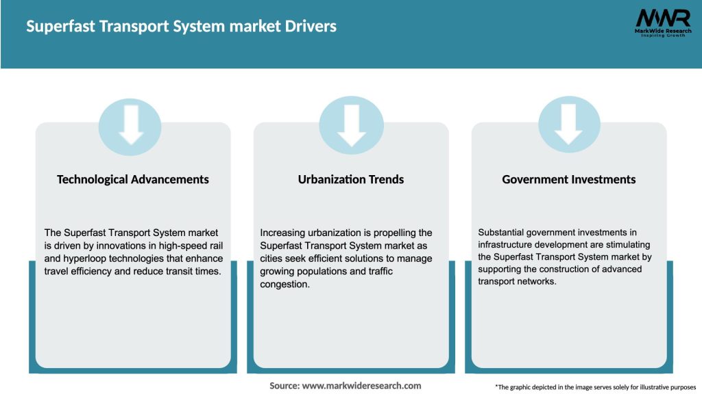 Superfast Transport System market Drivers