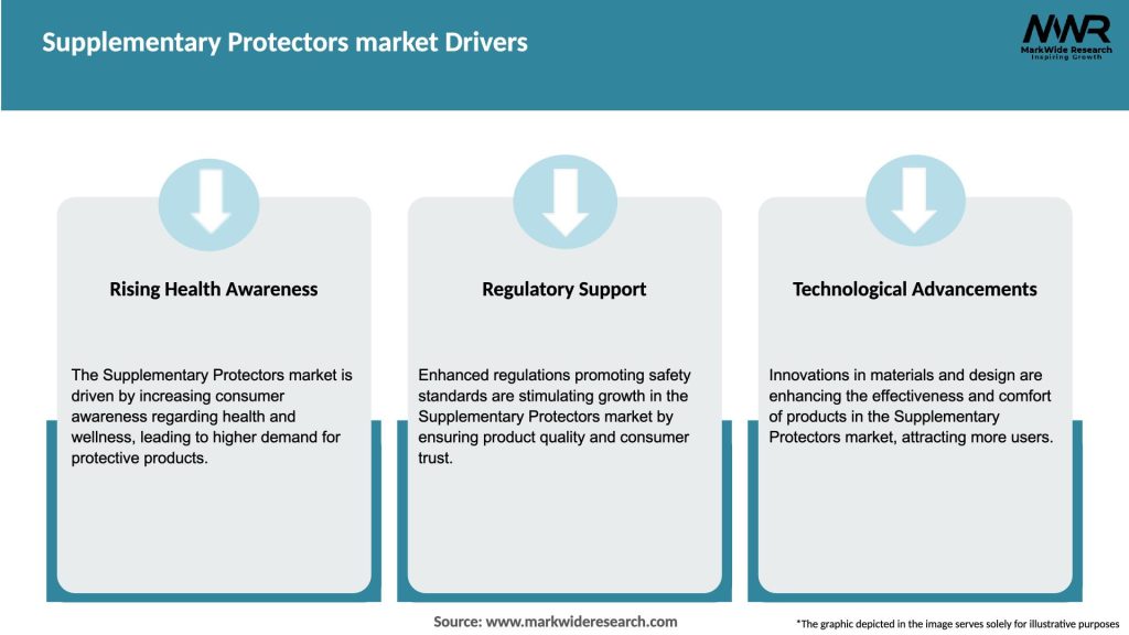 Supplementary Protectors market Drivers