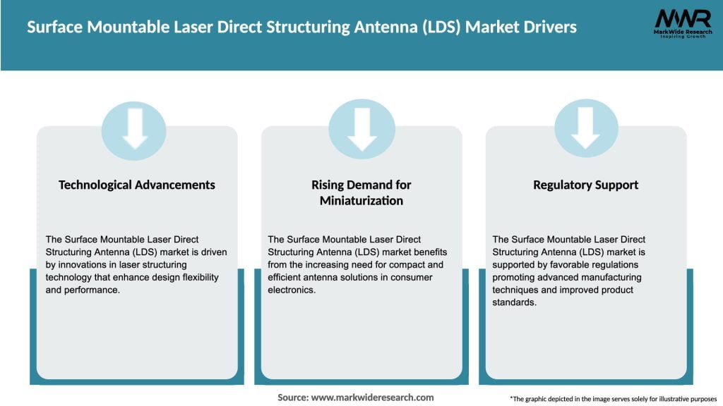 Surface Mountable Laser Direct Structuring Antenna (LDS) Market Drivers