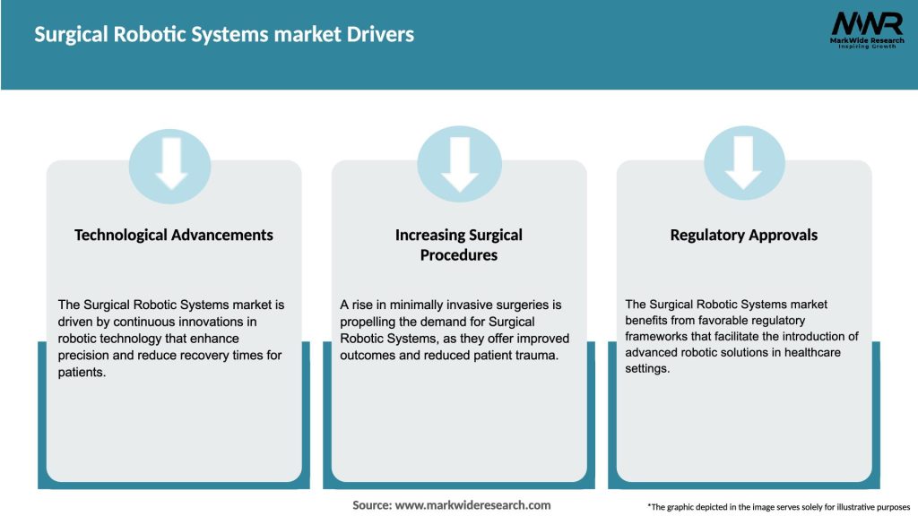 Surgical Robotic Systems market Drivers