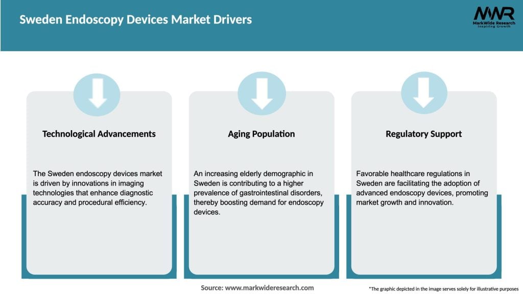 Sweden Endoscopy Devices Market Drivers