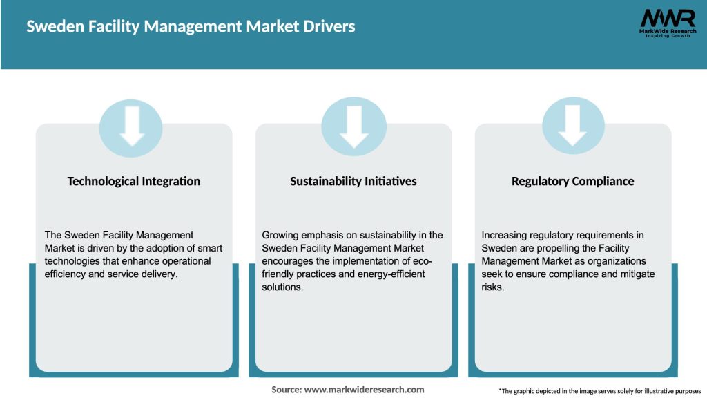 Sweden Facility Management Market Drivers