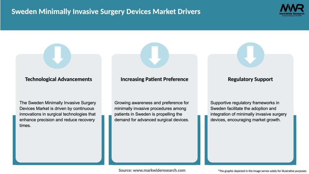 Sweden Minimally Invasive Surgery Devices Market Drivers