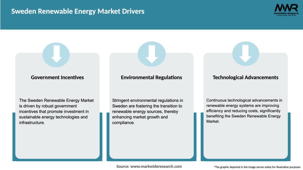 Sweden Renewable Energy Market Drivers