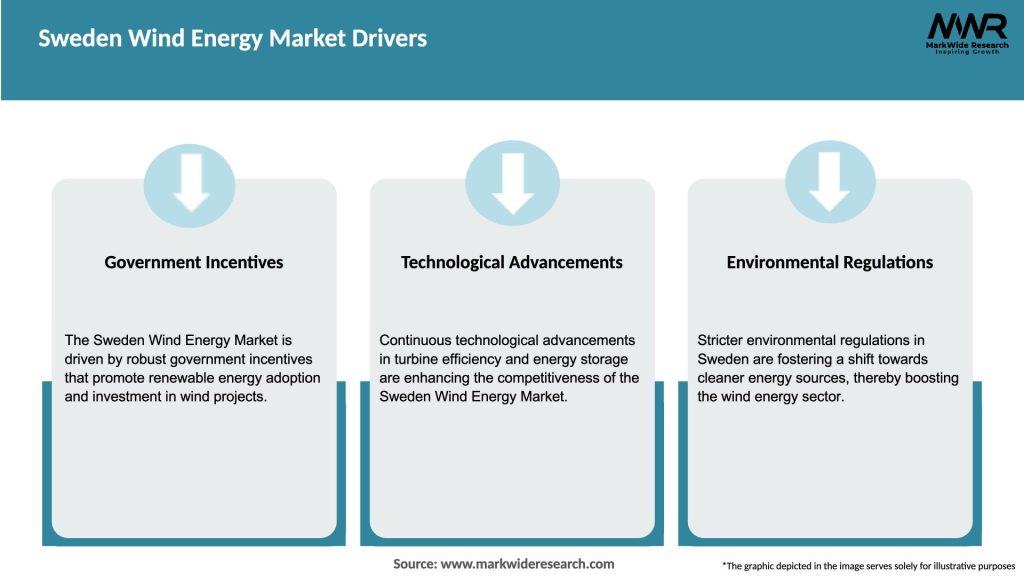 Sweden Wind Energy Market Drivers