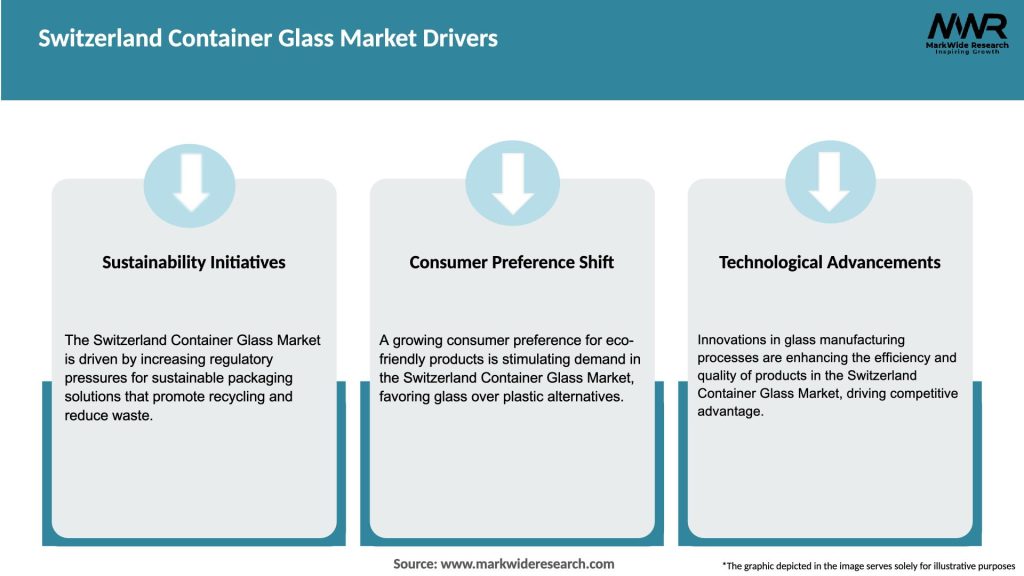 Switzerland Container Glass Market Drivers