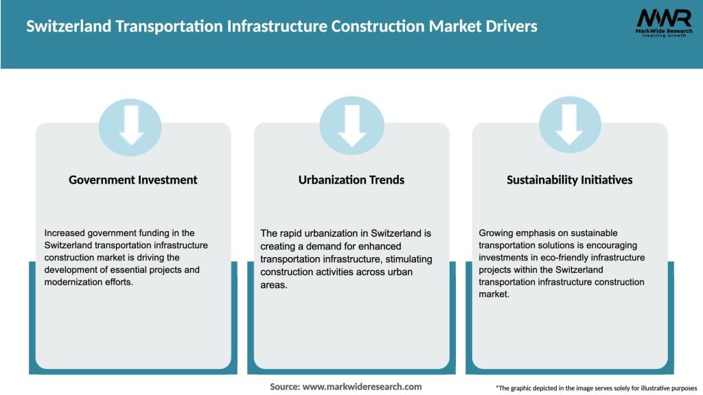 Switzerland Transportation Infrastructure Construction Market Drivers